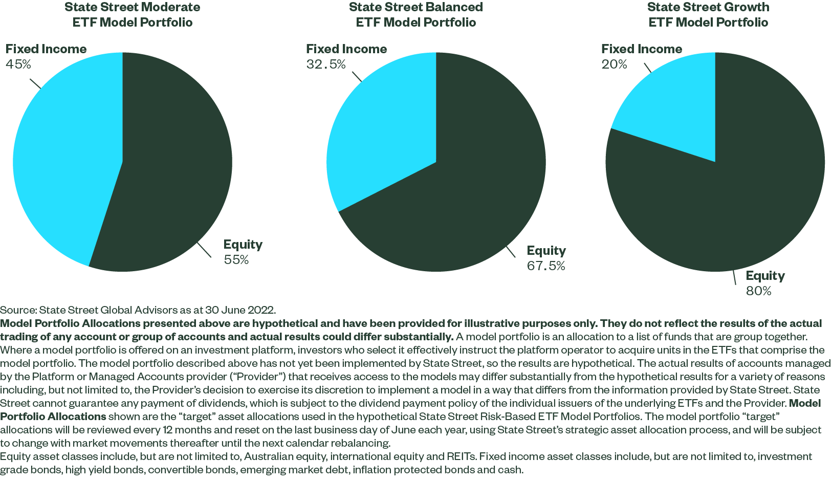 What Is Strategic Asset Allocation 5060