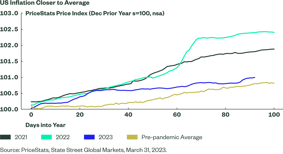 Q2 Bond Compass: Bonds for What Comes Next