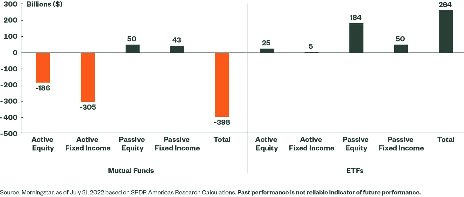 how-to-avoid-the-capital-gains-mutual-funds-distribute-even-in-down-markets