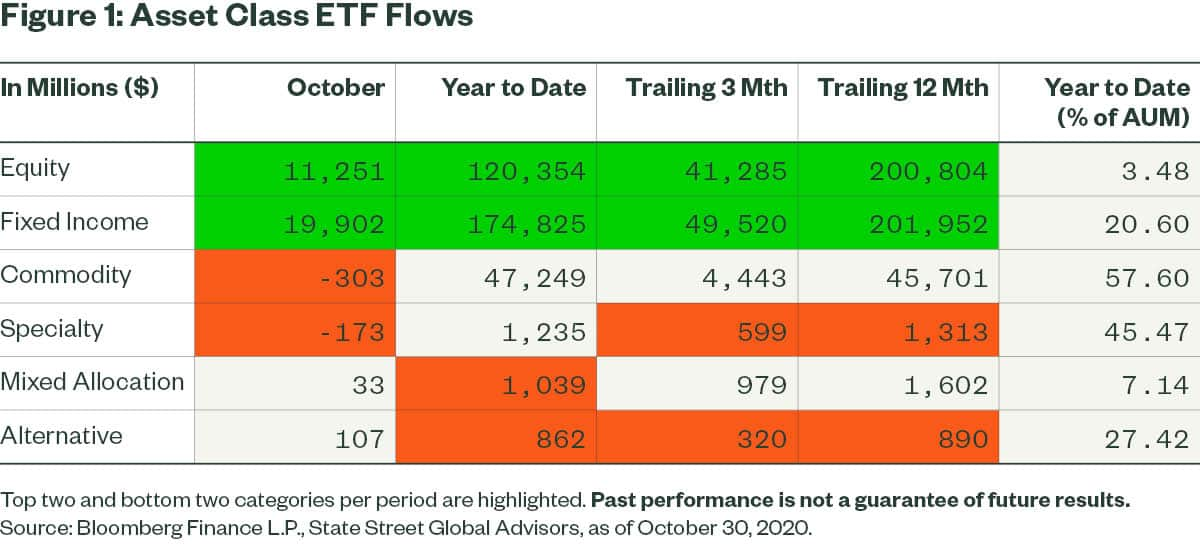 October ETF Flows: This Is the Way