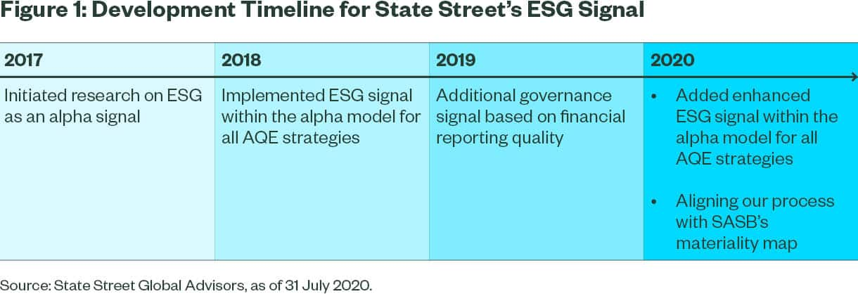 Integration Of Esg Into The Active Quantitative Equity Investment Process