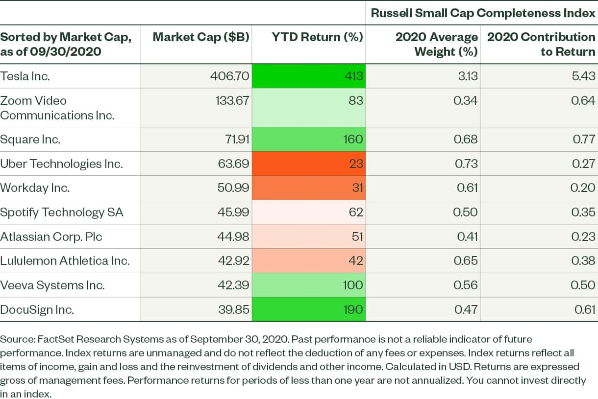 btc russell 2500 index fund