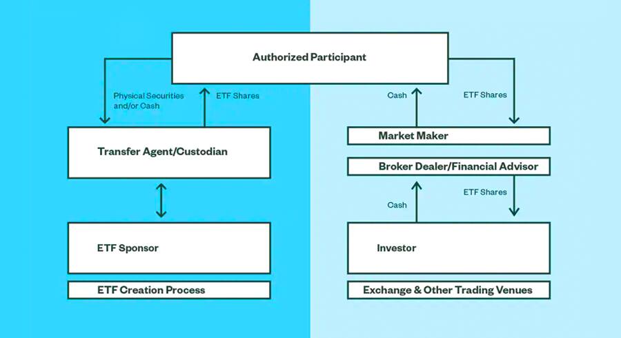 Get In And Out With The Liquid ETFs