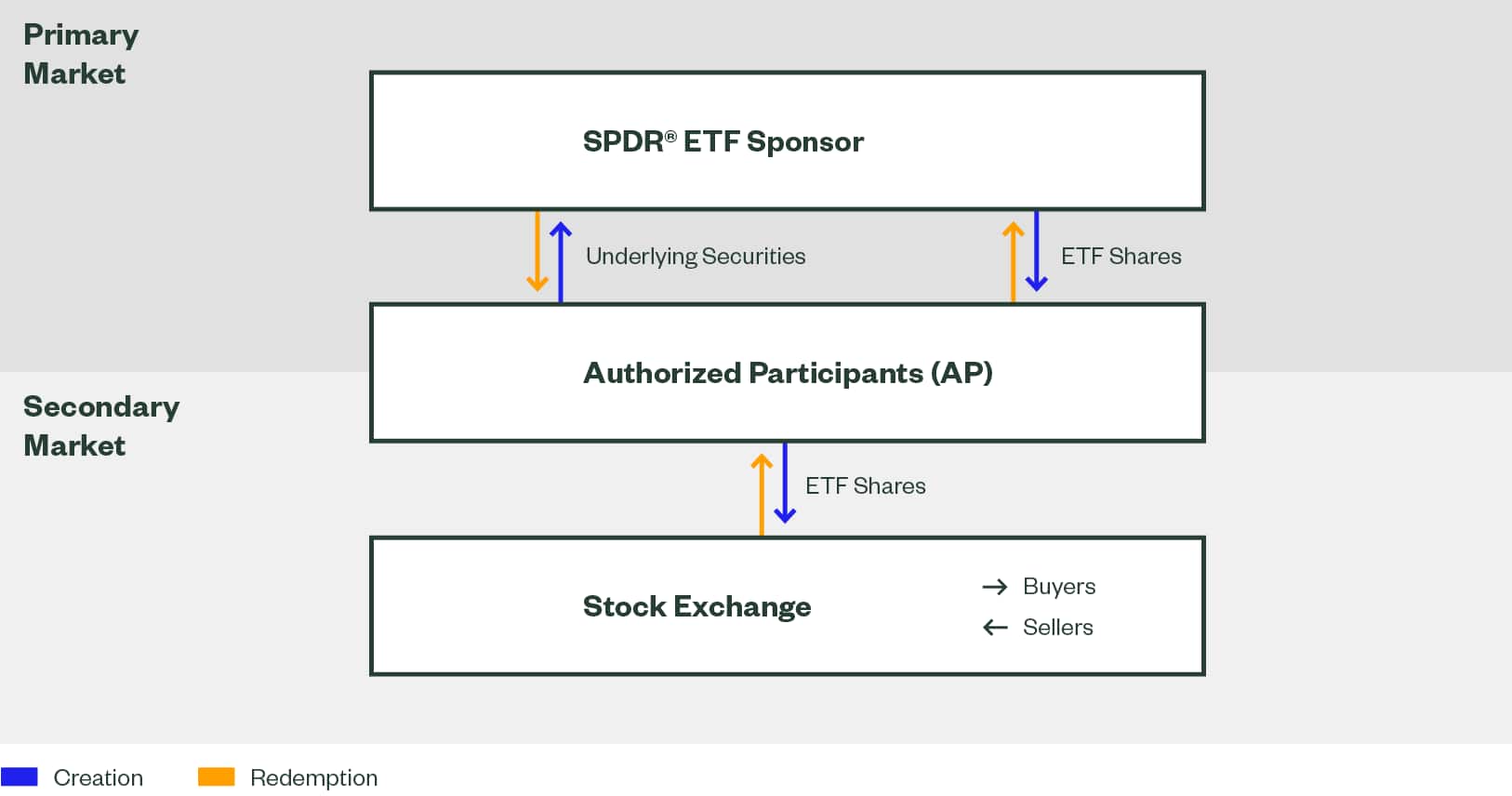 ETF Investing  The Systematic Trader